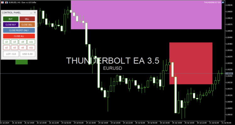 Thunderbolt EA Features1