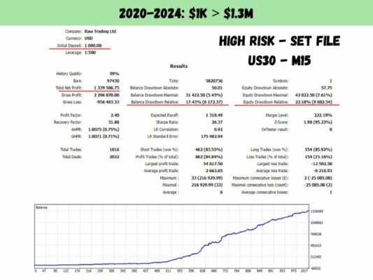 US30 Scalper EA Backtesting1