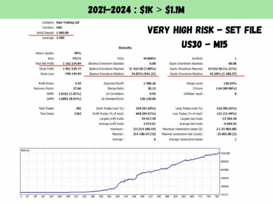 US30 Scalper EA Backtesting2