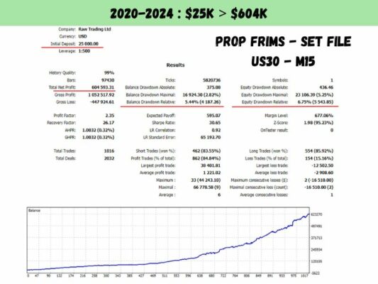 US30 Scalper EA Backtesting3