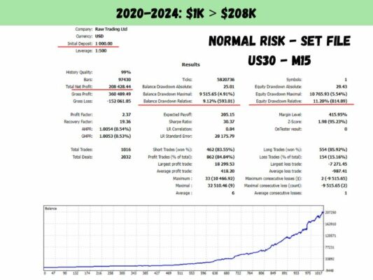 US30 Scalper EA Backtesting4