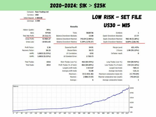 US30 Scalper EA Backtesting5