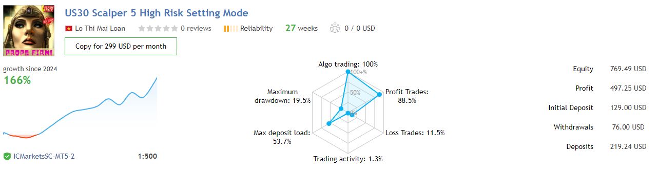 US30 Scalper EA Review