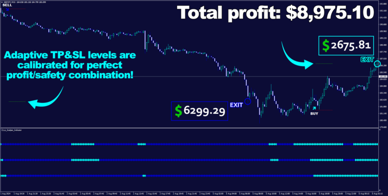 Сryo Scalper EA Results1