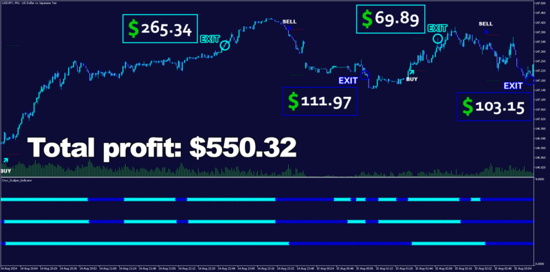 Сryo Scalper EA Results4