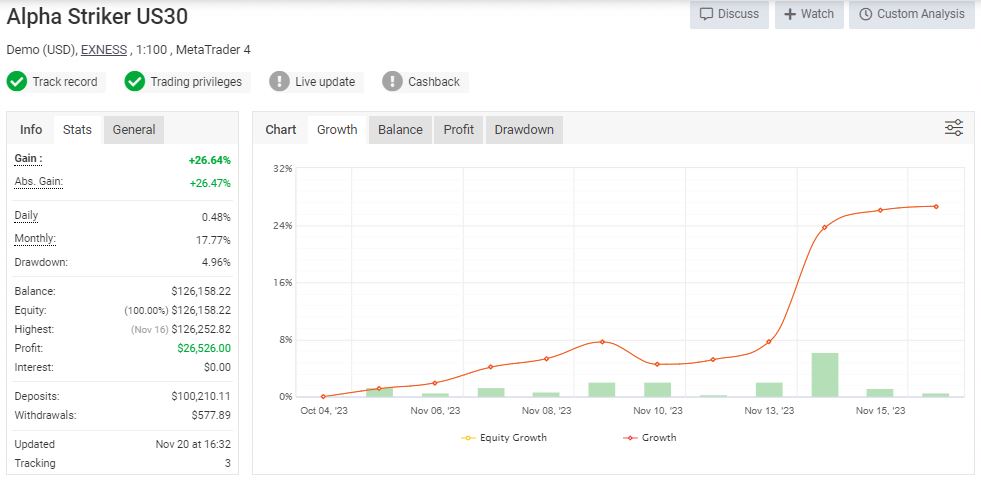 Alpha Striker US30 EA Result1