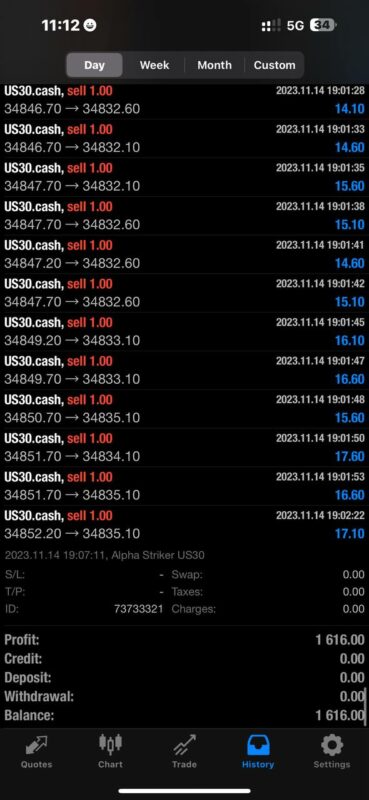 Alpha Striker US30 EA Result2