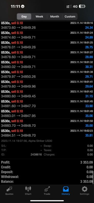 Alpha Striker US30 EA Result4