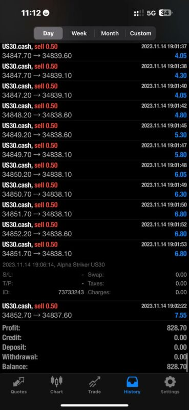 Alpha Striker US30 EA Result5