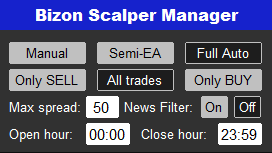 Bizon Scalper Manager Work1