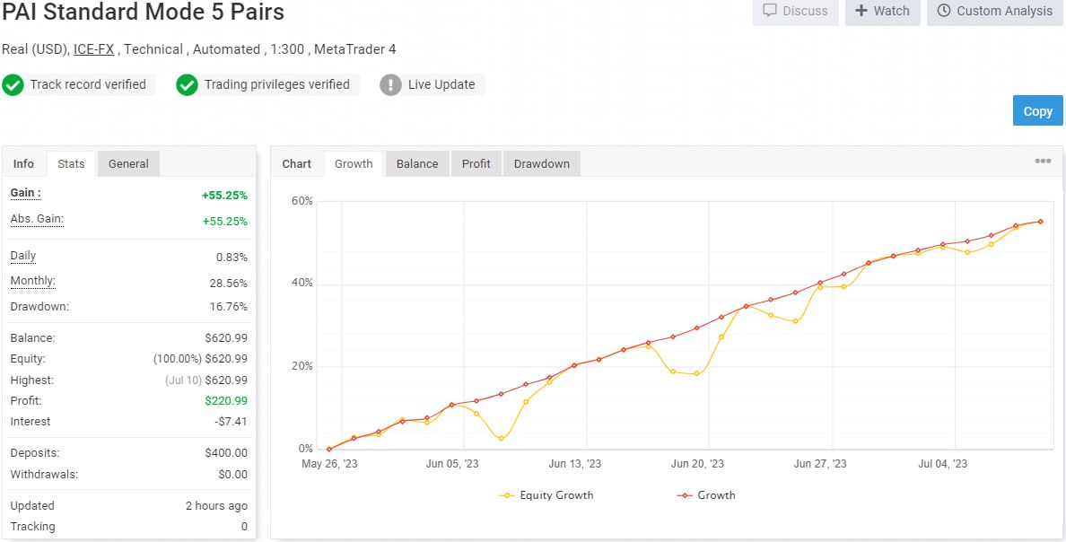 Perceptrader AI EA Result1