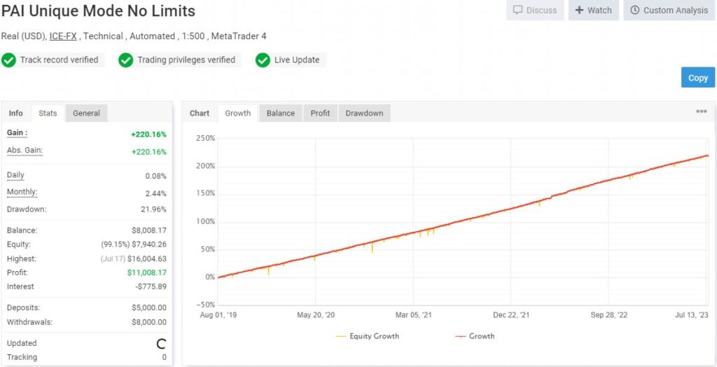 Perceptrader AI EA Result2