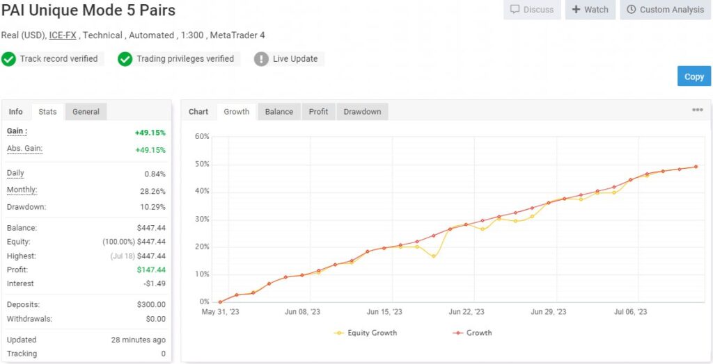 Perceptrader AI EA Result3