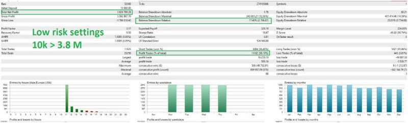 Quantum Emperor EA Review2