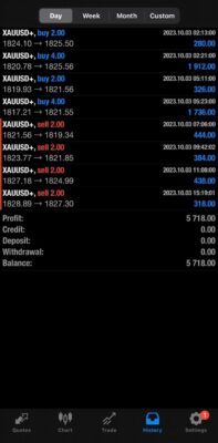 SpaceX Gold Pro EA Results4